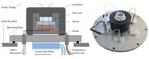 QCM-I in Glove Box