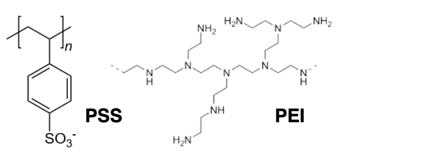 Measurement of Polymer Multilayer Deposition using QCM-I QCM-D