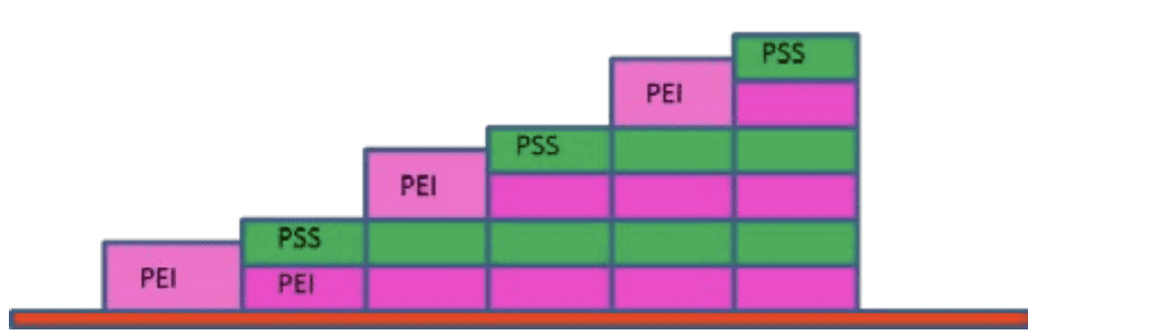 Combining QCM-I and OWLS Measurements to Understand Polymer Multilayer Deposition Processes - Figure 2