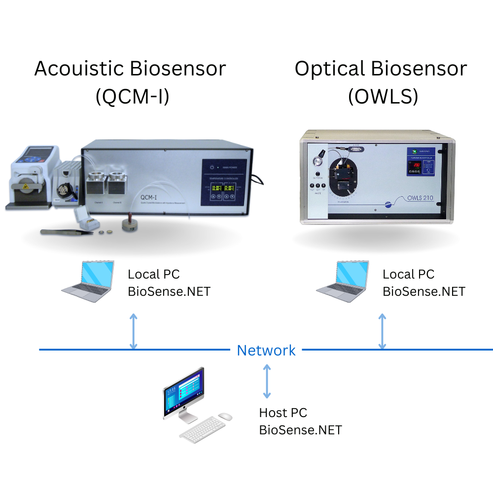 QCM-I OWLS NET